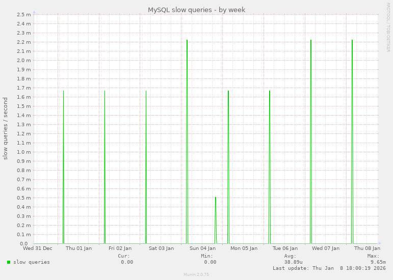 MySQL slow queries